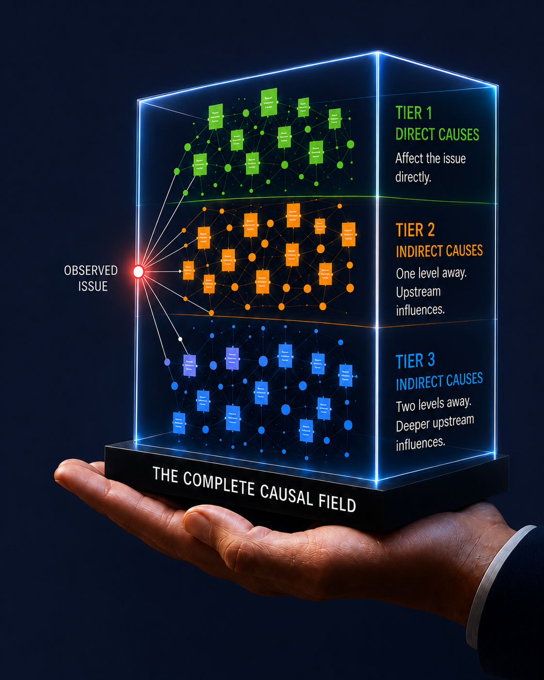 The complete causal field, held in a hand