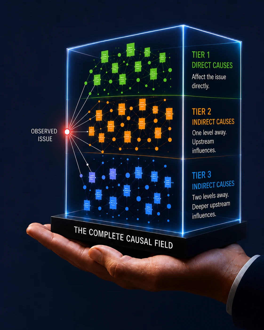 The complete causal field, held in a hand